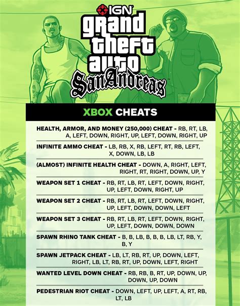 gta san andreas cheats ps4|gta san andreas swimming skill cheat.